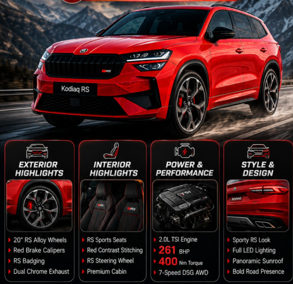 नई Skoda Kodiaq RS की बुकिंग शुरू