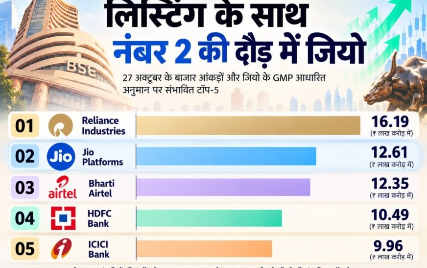 लिस्टिंग के बाद जियो बन सकती है देश की दूसरी सबसे बड़ी कंपनी